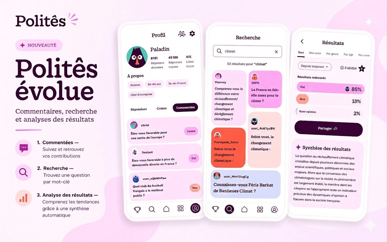 Illustration des écrans enrichis de la mise à jour de l'app Politês : écran de recherche, onglet "Commentés" dans le profil, et analyse des résultats